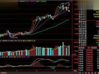 个股股票收盘时涨停,明天会出现几种情况?-为