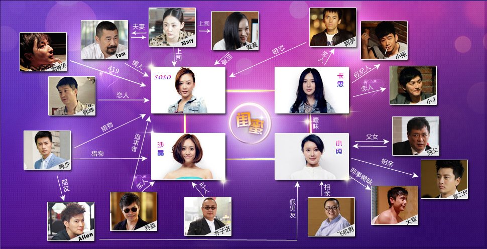 <em>女人帮妞儿 第二季</em> 直播_专题_乐视网