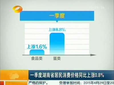 一季度湖南省居民消费价格同比上涨0.8%