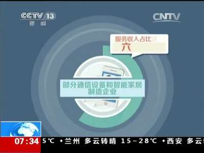 [视频]中国电子信息行业联合会：上半年电信行业并购案超200起