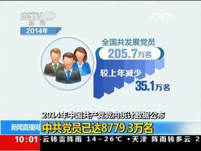 [视频]2014年中国共产党党内统计数据公布 中共党员已达8779.3万名