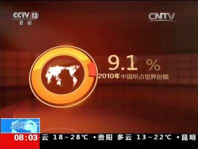 [视频]数说“十二五” 中国经济总量首次突破10万亿美元