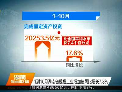 1到10月湖南省规模工业增加值同比增长7.8％