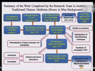 [视频]屠呦呦诺奖报告演讲全程：中医药学是个伟大宝库
