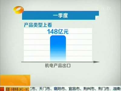 长沙海关：一季度湖南省外贸出口大幅增长