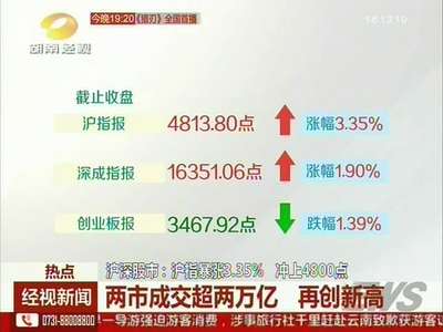 沪深股市：沪指暴涨3.35％ 冲上4800点