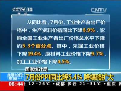 [视频]国家统计局：7月份PPI同比降5.4  幅略扩大