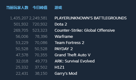 DOTA2ӭʷʫ±DOTA3ȫµܷת
