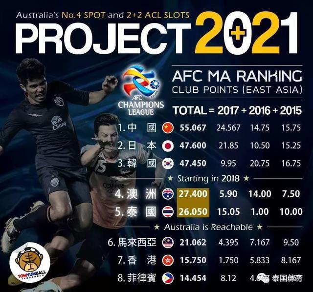 冤家路窄!武里南联队亚冠再遇恒大,明年情人节