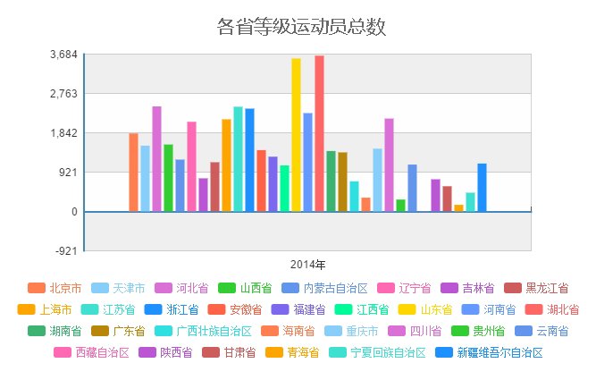 人口基数与经济发展_人口基数 人口结构和经济条件决定市场潜力(3)