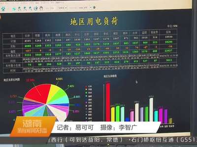 张剑飞调研春节期间电力保障工作