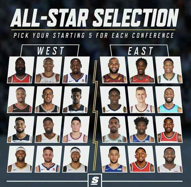 nba全明星赛候选名单新鲜出炉,有你支持喜欢的明星吗