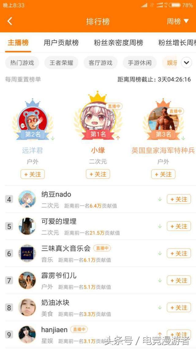 小缘直播人气过200万,礼物打赏超300万,新斗鱼