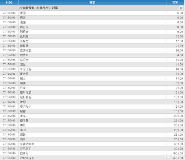 亚洲5队世界杯前景:超半数球迷挺伊朗 韩日遭