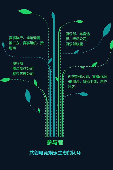 一张图带你看懂腾讯电竞聚计划