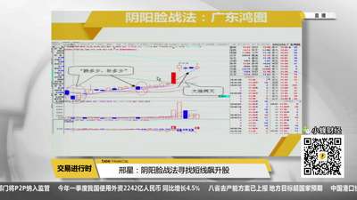 邢星:阴阳脸战法寻找短线飙升股财经_手机乐视视频