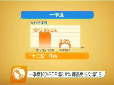 一季度长沙GDP增8.8% 商品房成交增5成