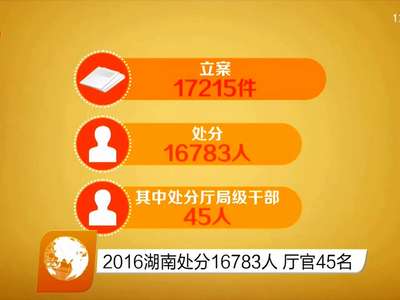 湖南纪检监察机关2016年处分16783人 厅官45名