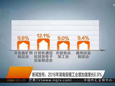 新闻发布：2016年湖南规模工业增加值增长6.9%