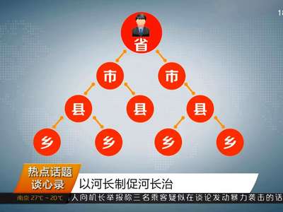 热点话题谈心录：以河长制促河长治