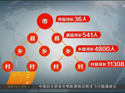 湘江流域五级河长体系基本建立 各级河长总数超1.6万人