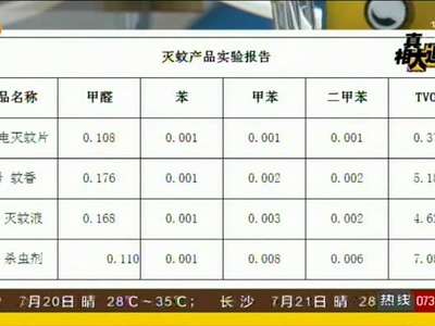 安全杀虫 莫被灭蚊产品毒到了