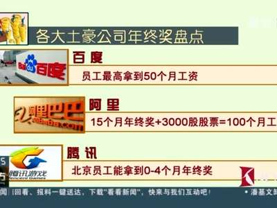 [视频]各大土豪公司年终奖盘点