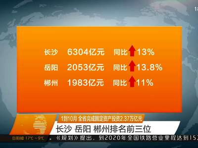 1到10月 全省完成固定资产投资2.37万亿元  