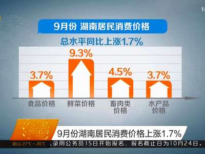 9月份湖南居民消费价格上涨1.7%