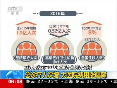 [视频]卫计委发布2016卫生计生统计公报：总诊疗人次增 大医院费用涨幅降