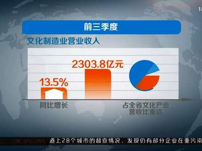 全省文化产业前三季度营收逼近3000亿元 同比增长12%