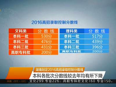 湖南公布2016年高考成绩及各批次录取控制分数线