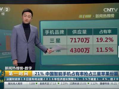 [视频]21%中国智能手机占有率抢占三星苹果份额