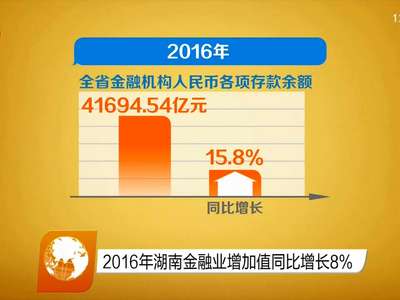 2016年湖南金融业增加值同比增长8%