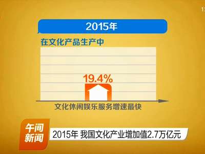 2015年我国文化产业增加值2.7万亿元