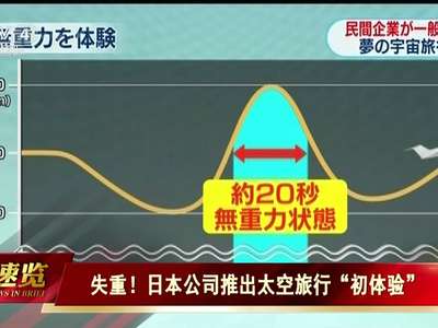 [视频] 日本公司推出太空旅行“初体验”