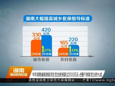 今年湖南省级财政民生支出安排超过2000亿元 占整个财政支出的七成