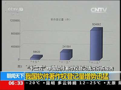 [视频]世界知识产权日：中国软件著作权登记分析报告发布