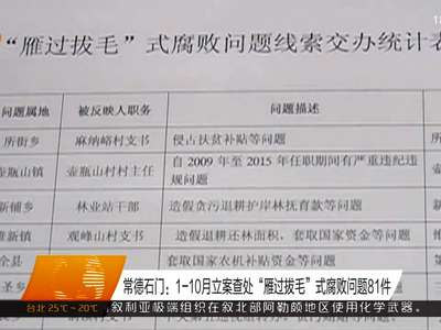 常德石门：1-10月立案查处“雁过拔毛”式腐败问题81件