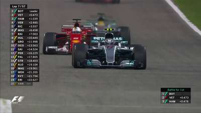 F1v视频视频|F1巴林站正赛录像全场|F1巴林站正C仔在线视频图片