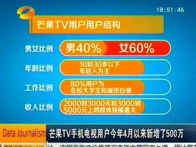 手机用户观看视频指数：中国有2.47亿人在用