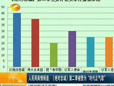 人民网舆情频道：《绝对忠诚》第二季被赞为“时代正气歌”